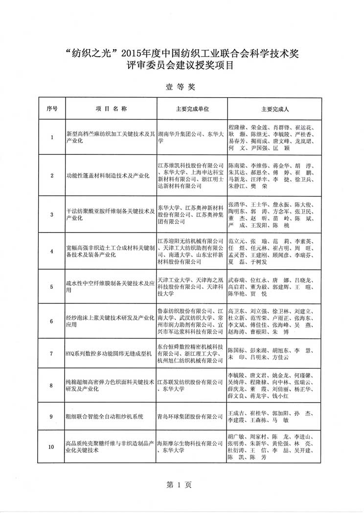 2015年纺织之光获奖项目公示_页面_2.jpg