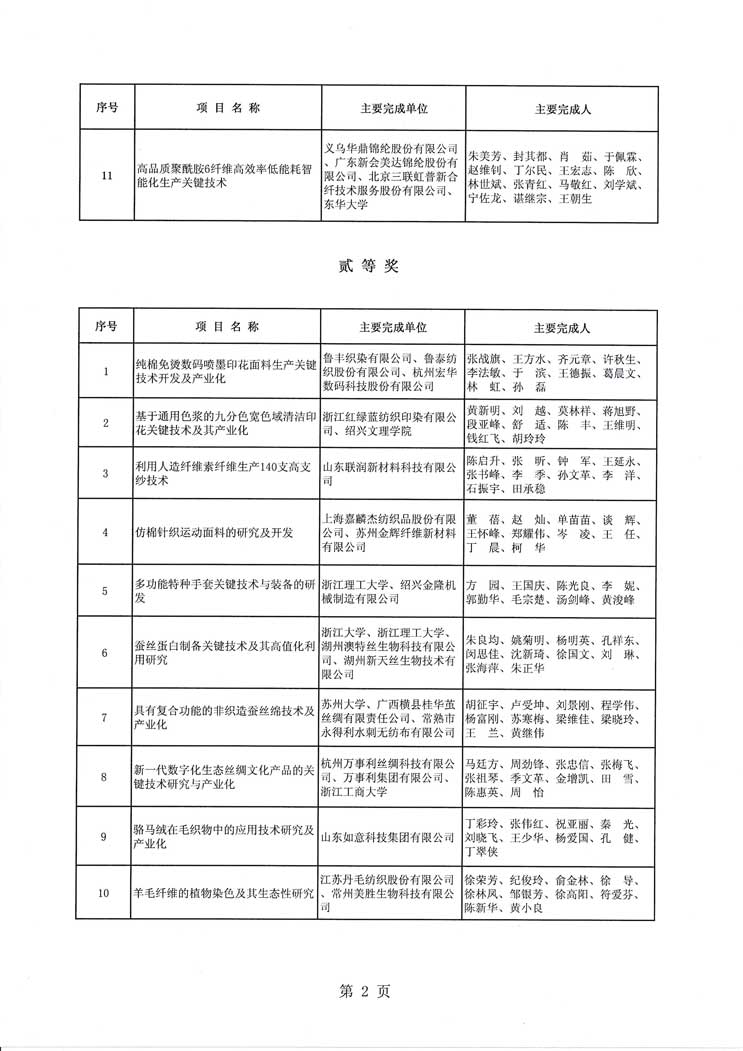 2015年纺织之光获奖项目公示_页面_3.jpg