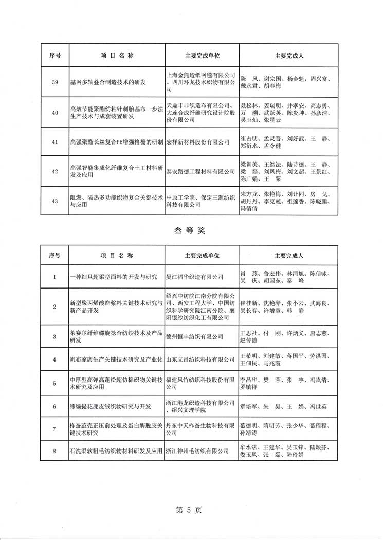 2015年纺织之光获奖项目公示_页面_6.jpg